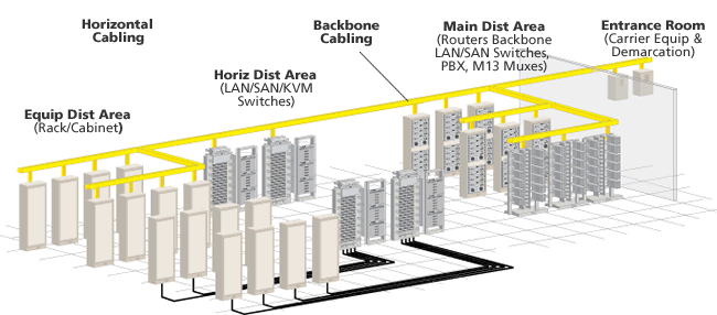 Data Centre